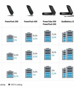 Bosch EBike - Chargeur Compact Active / Performance 7 Bosch EBike - Chargeur Compact Active / Performance -Vélos électriques Soldes temps de charge chargeur bosch 3840x2160