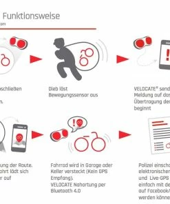 Velocate VC| One - Feu Arrière Avec GPS Intégré -Vélos électriques Soldes velocate vc one feu arriere avec gps 2 3840x2160
